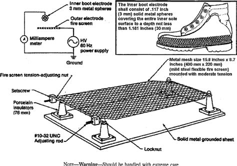 Standard Test Methods for Foot Protection1 